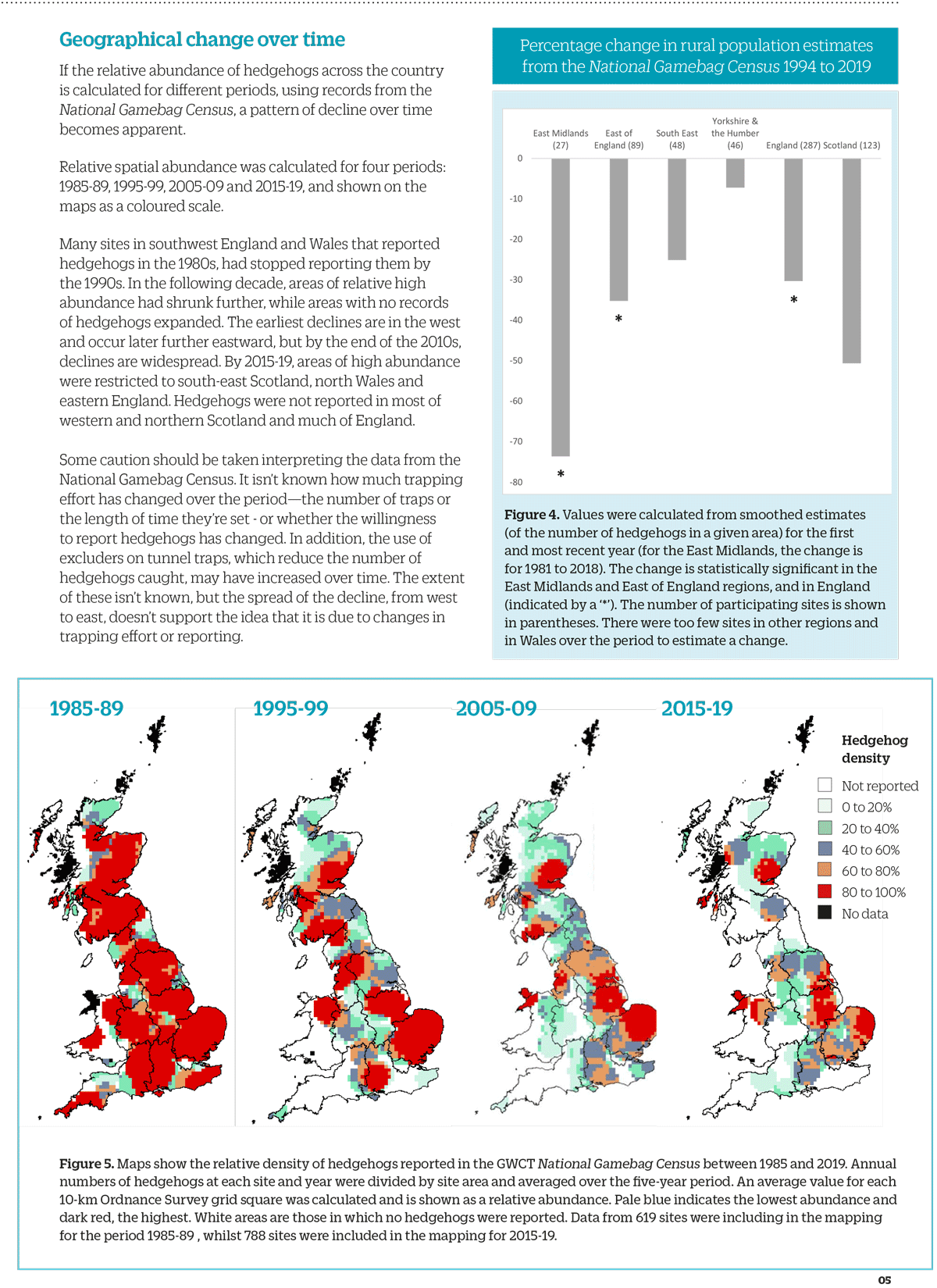 NEW State of Britain’s Hedgehog Report issued today! - The British ...